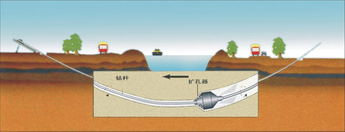 黄冈非开挖